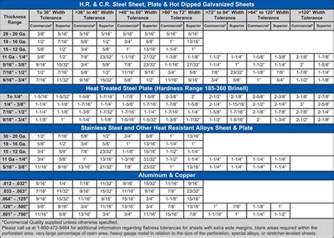 aluminum thickness tolerance chart